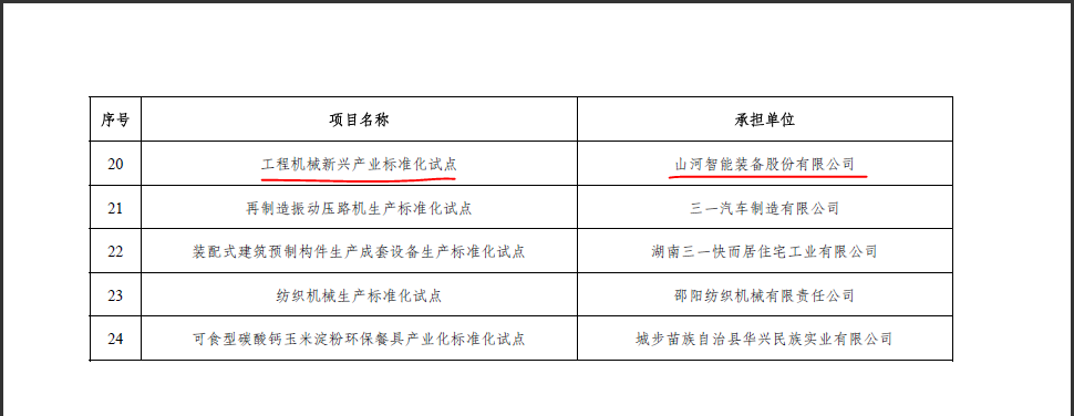 �ǹ��ɶԹ������ܻ�ʡ����׼���Ե���Ŀ����