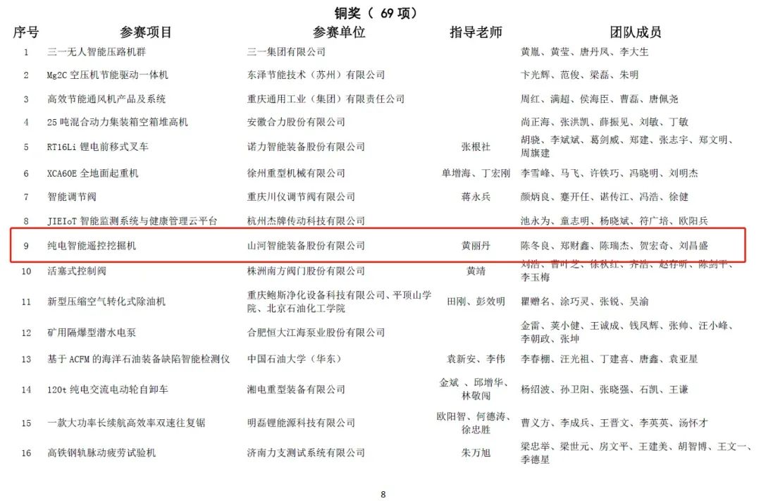 Ò»½ðһͶþÓÅÒ죡ÌǹûÅɶԹÙÍøÖÇÄÜÕ¶»ñ¡°»ª³½±¡±¶à¸ö´ó½±