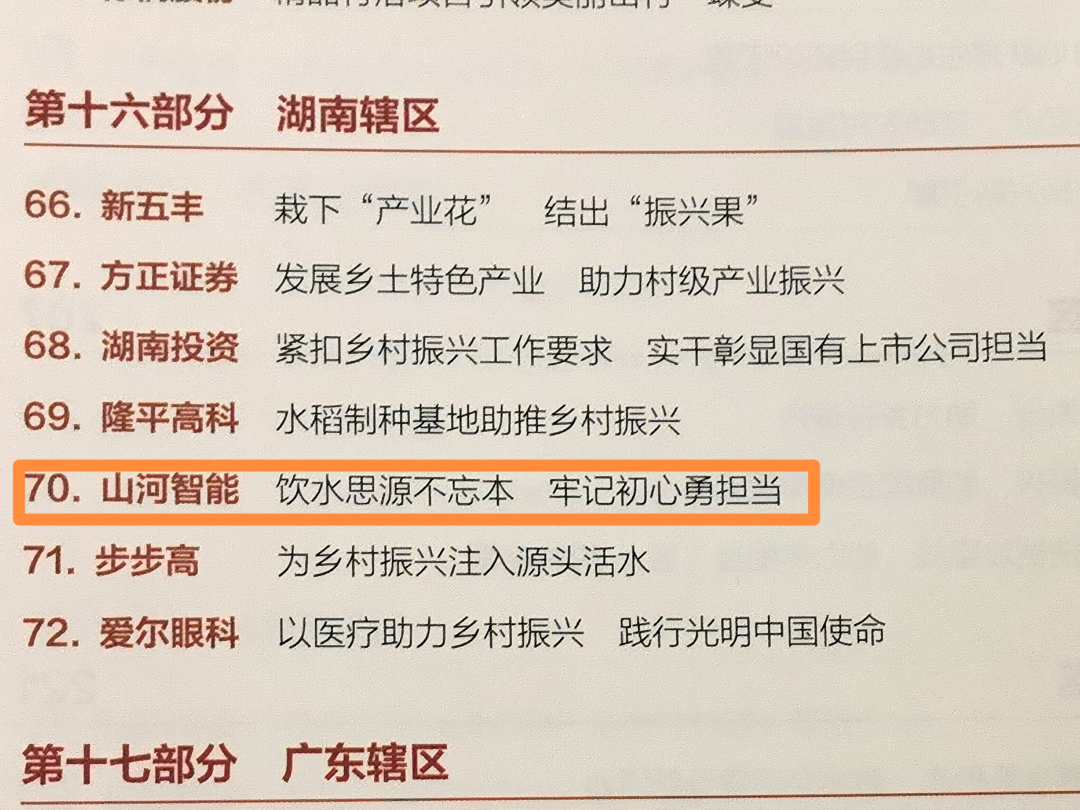 点赞!糖果派对官网智能乐成入选“上市公司墟落振兴优异实践案例”