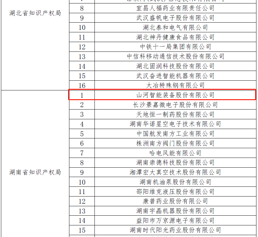 ÔÙ»ñ¹ú¼Ò¼¶ÉùÓþ£¡ÌǹûÅɶԹÙÍøÖÇÄÜ»ñÆÀ¡°¹ú¼Ò֪ʶ²úȨÊ÷Ä£ÆóÒµ¡±