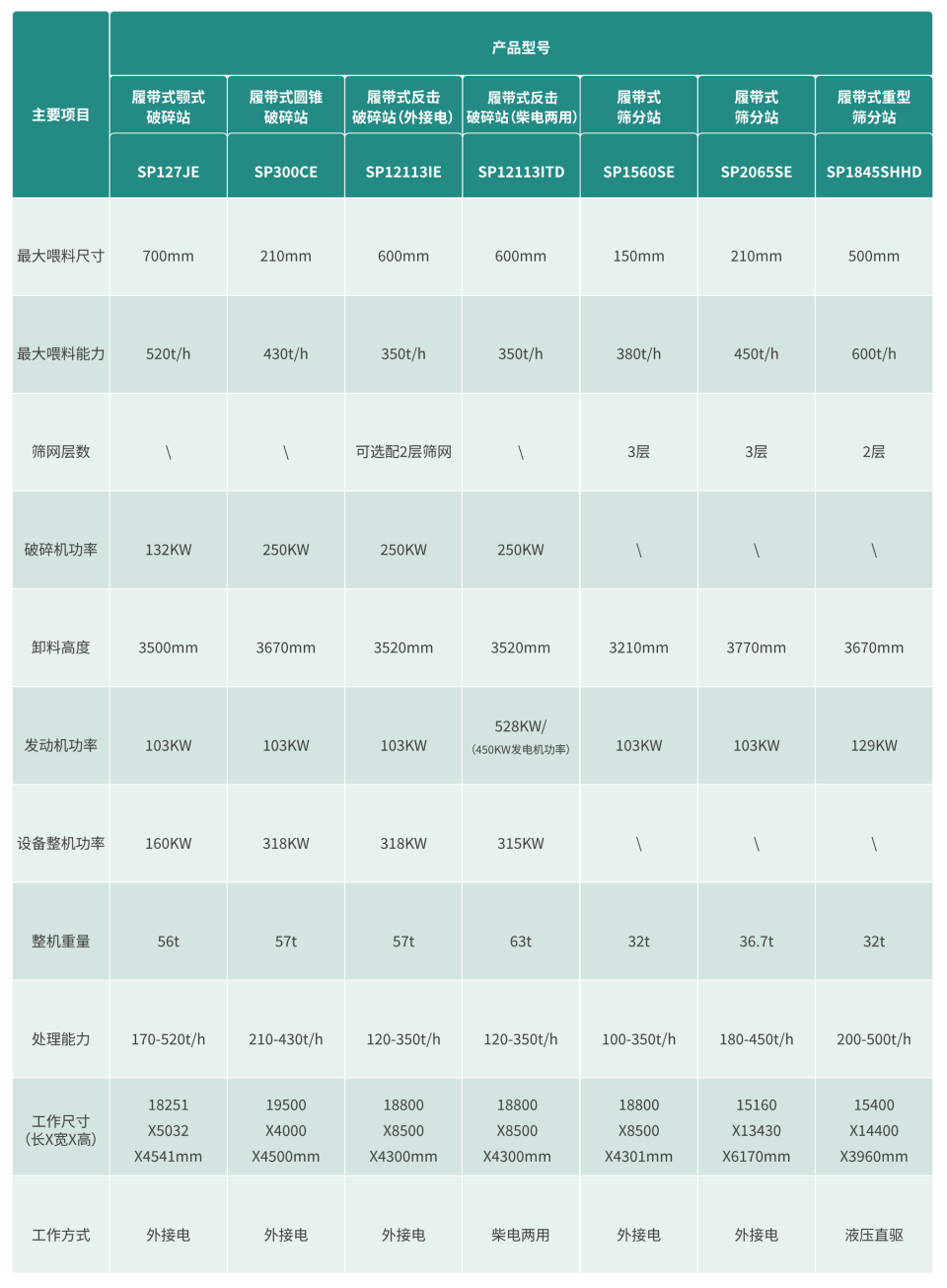 ����ɸ��