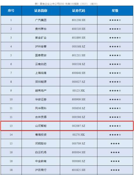 �ǹ��ɶԹ���-׷�󿵽�,����һ������