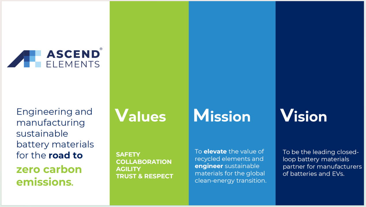 ÃÀ¹úAscend Elements¹«Ë¾¿¼²ì²©°îÌǹûÅɶԹÙÍø