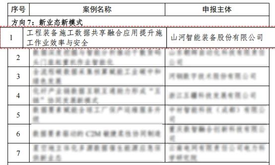 糖果派对官网智能上榜工信部《2024年工业领域数据要素应用场景典范实践案例名单》