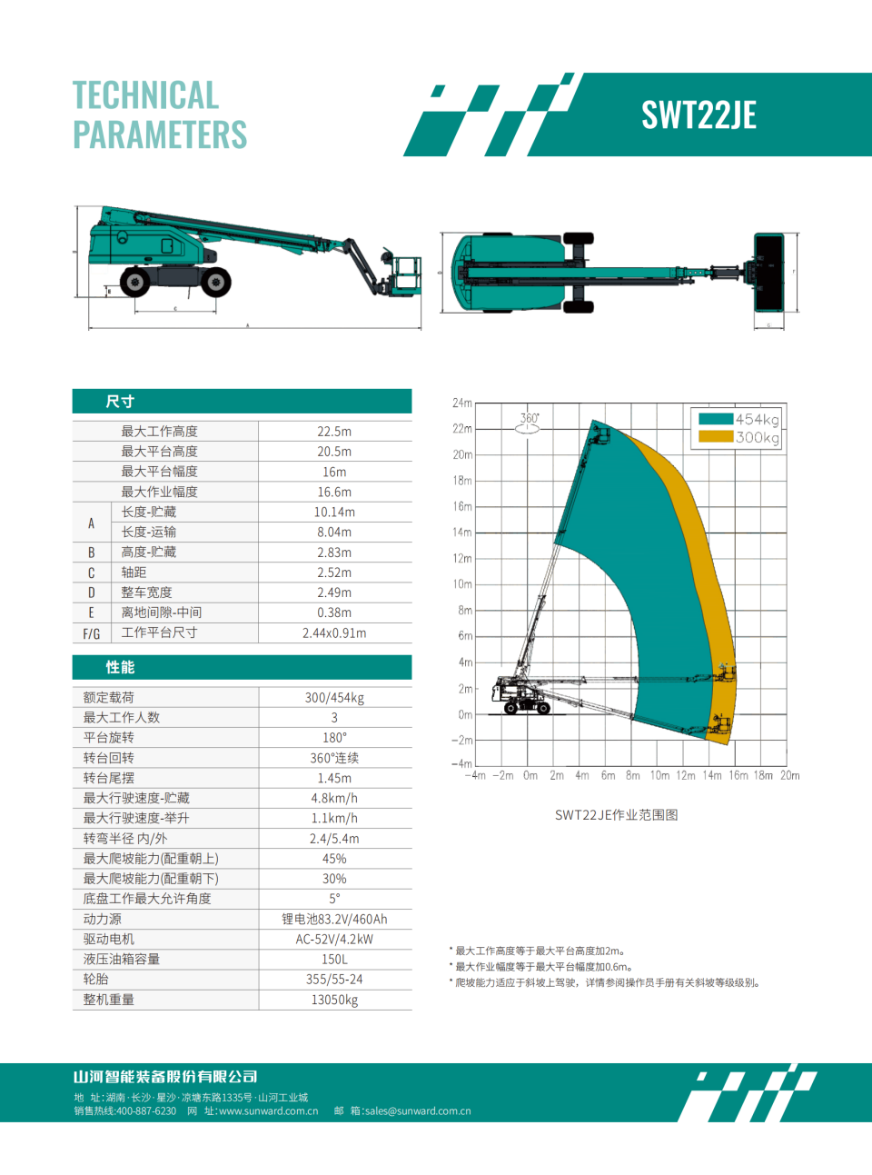 SWT22JE �綯ֱ��ʽ�߿���ҵƽ̨