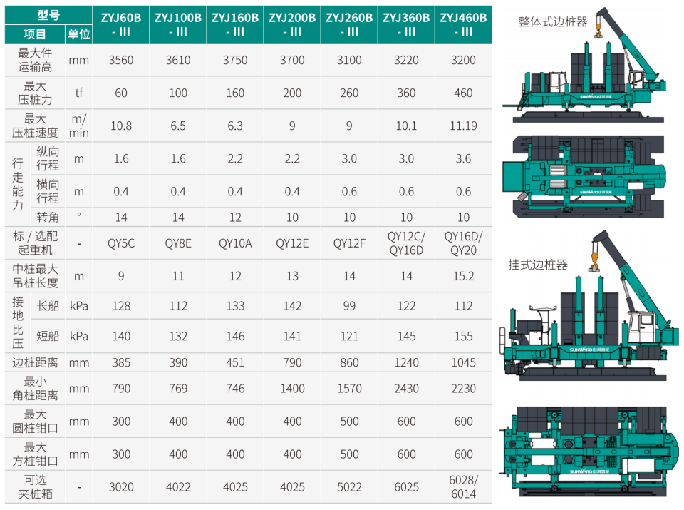 ZYJ200B-�� ����ѹ׮��