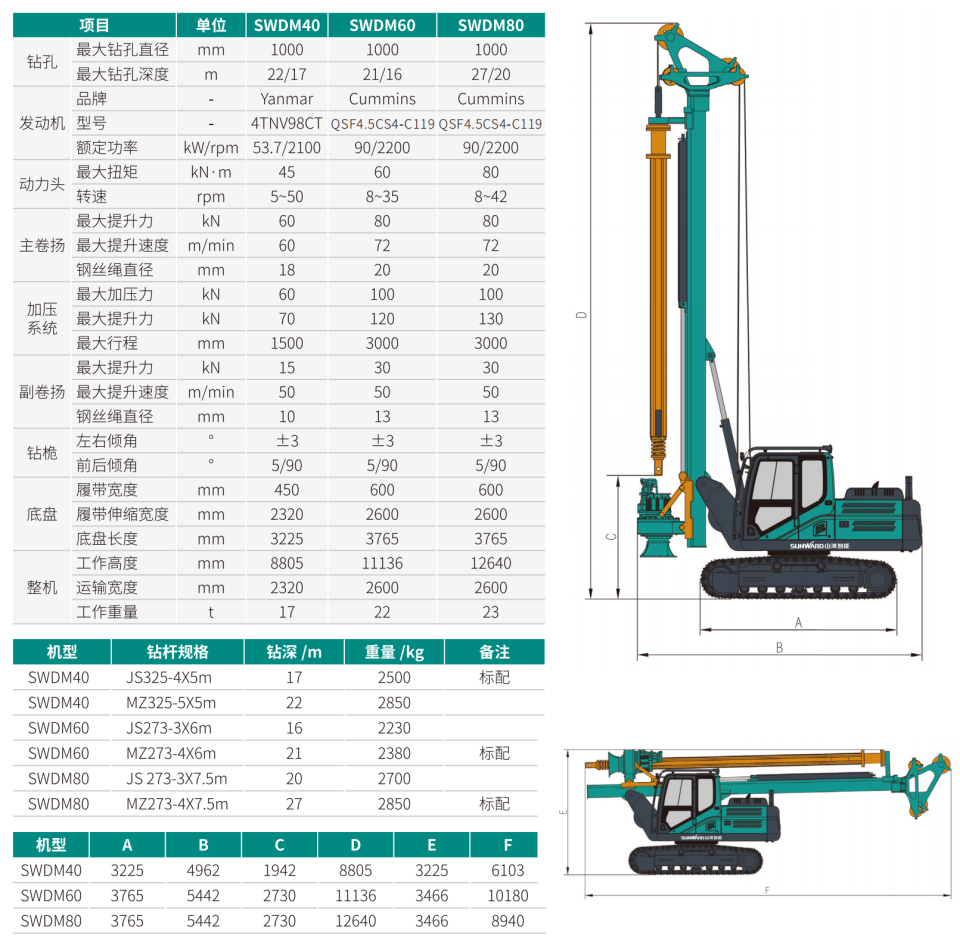 SWDM80 С�Ͷ๦Ч�������