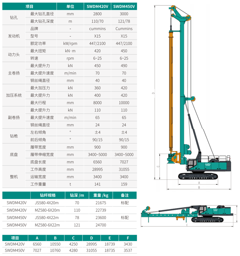 SWDM420V �����Ͷ๦Ч�������