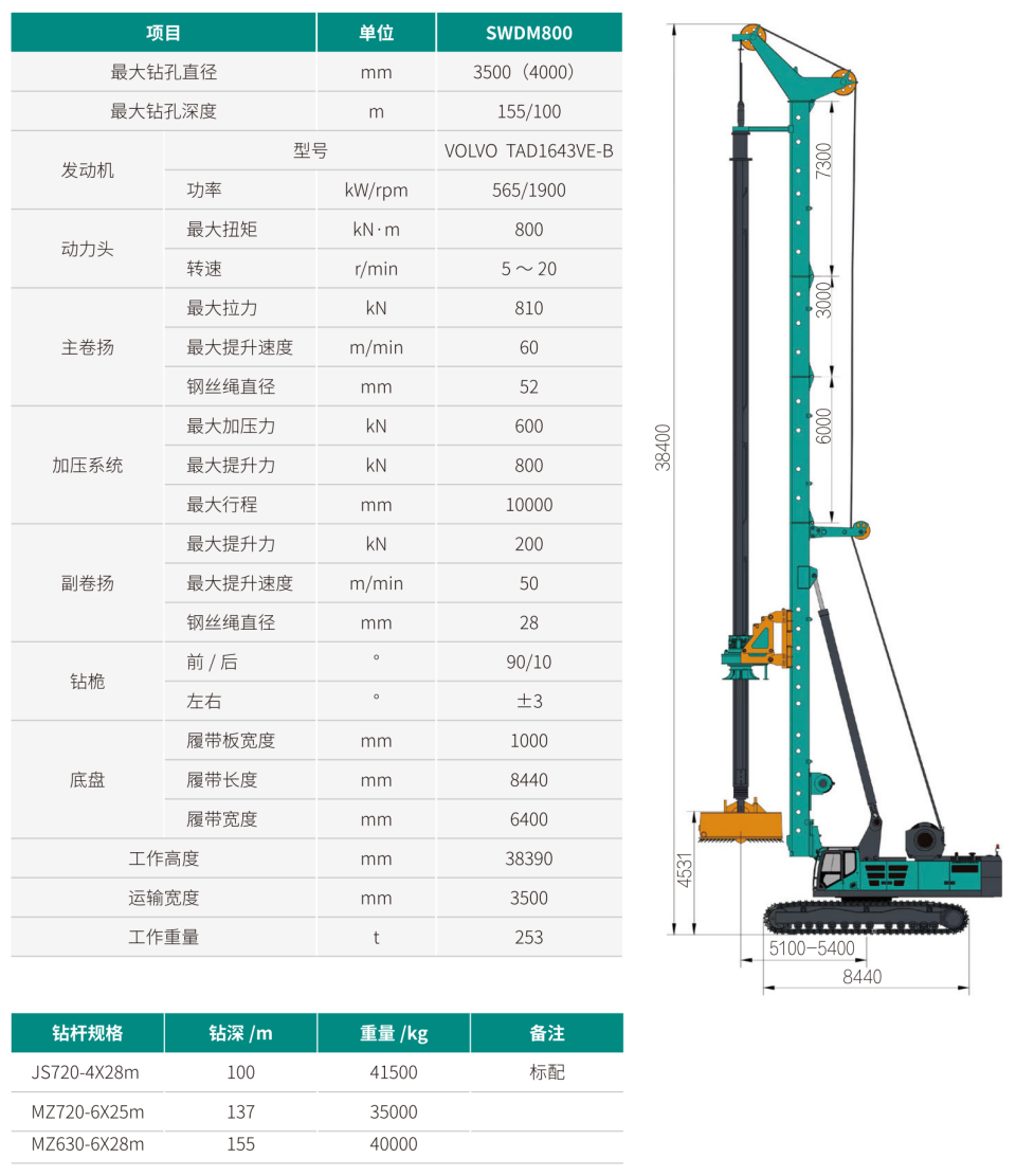SWDM800 �����Ͷ๦Ч�������