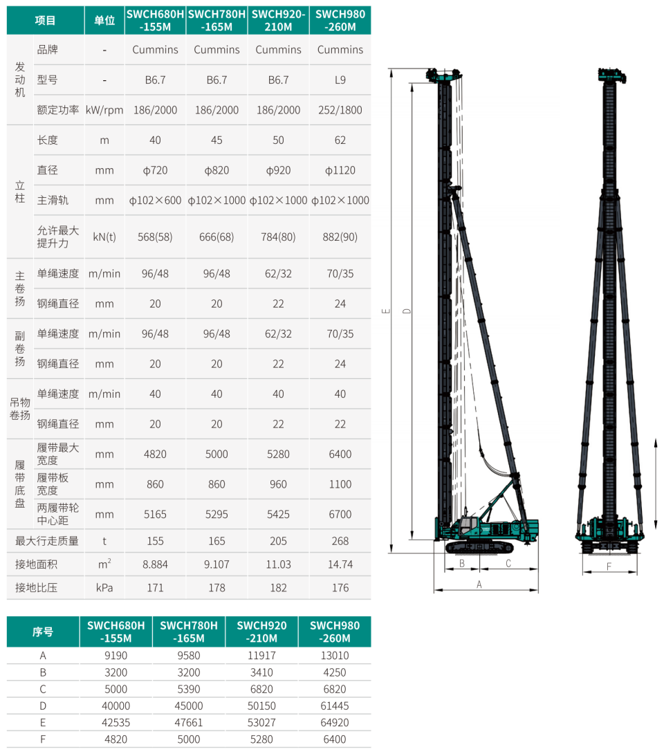SWCH780H-165M ȫҺѹ�Ĵ�׮��