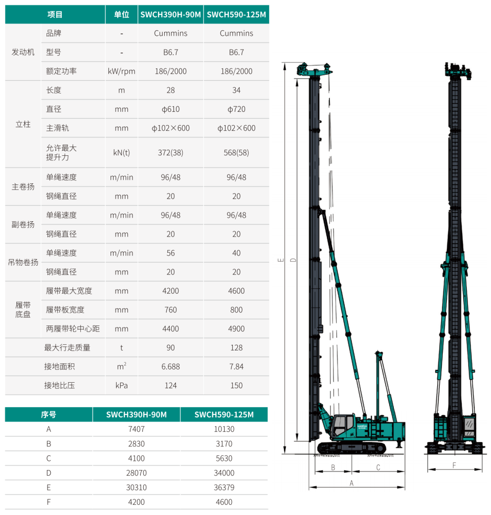 SWCH390-90M ȫҺѹ�Ĵ�׮��