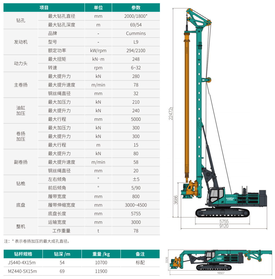 ���Ͷ๦Ч�������