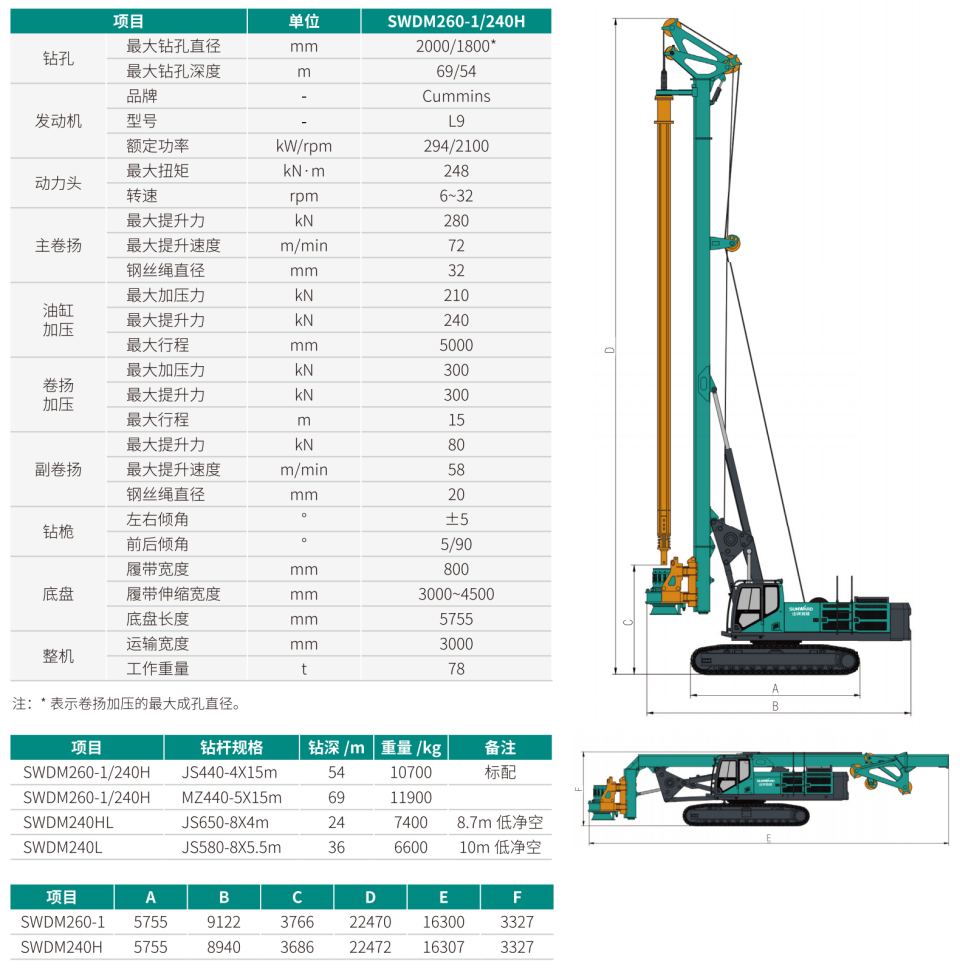 ���Ͷ๦Ч�������