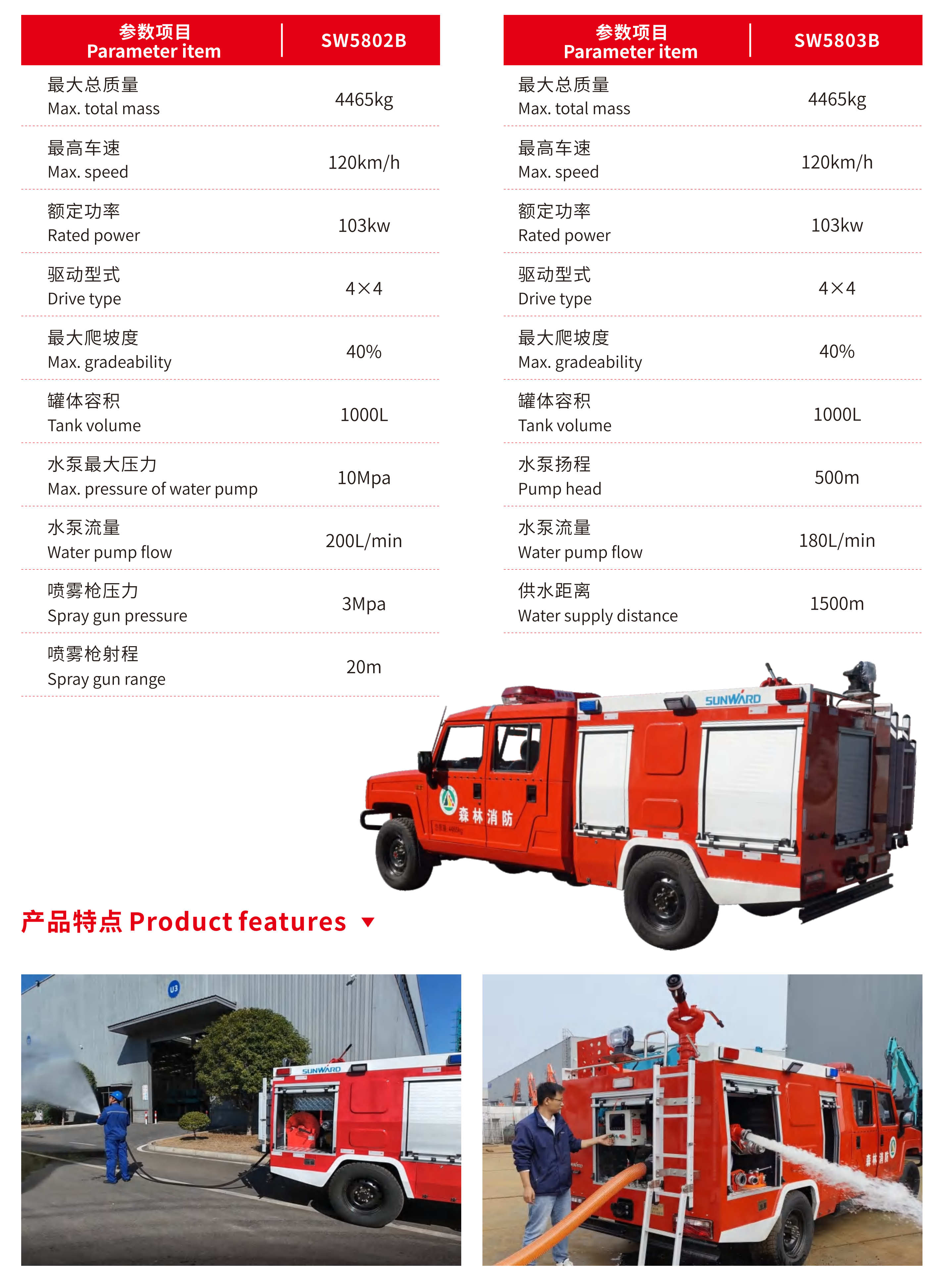 ��ѹ������/ɭ��Զ�̹�ˮ���߳�