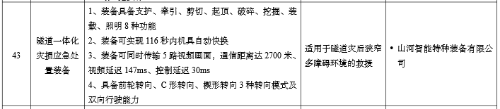 硬核科技赋能应抢救援!糖果派对官网智能两款装备入选工信部《先进清静应急装备推广目录》