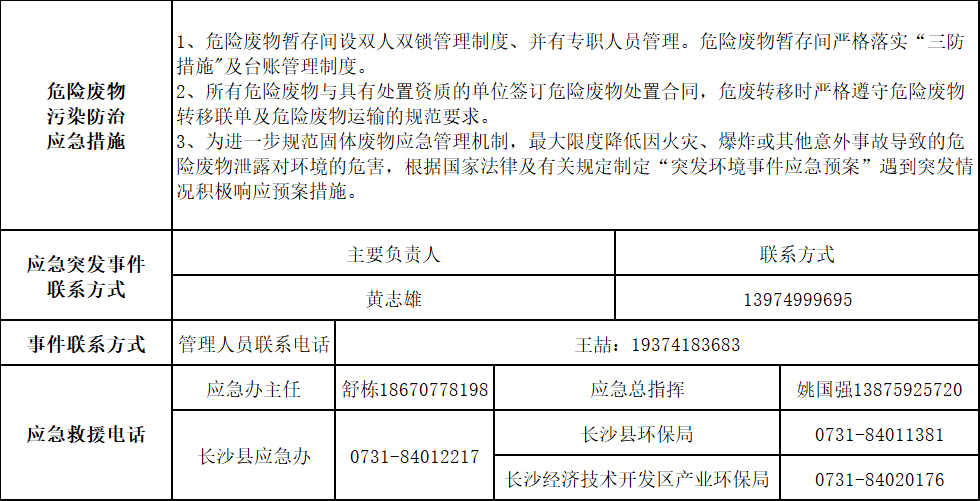 �ǹ��ɶԹ���2025��Σ�շ�����Ⱦ������Ϣ��ʾ